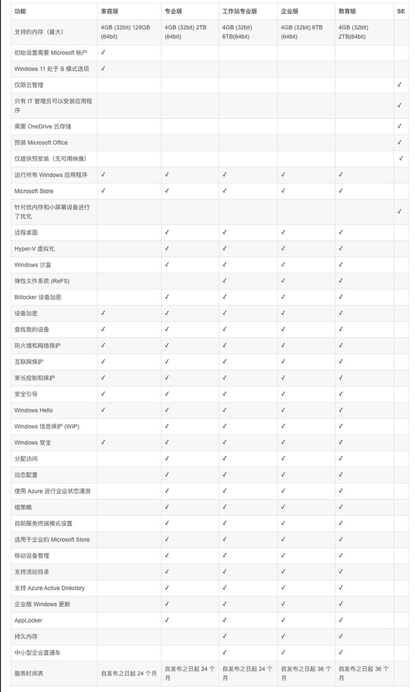 win11各版本区别