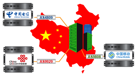 建站用什么VPS好？如何选择适合的VPS