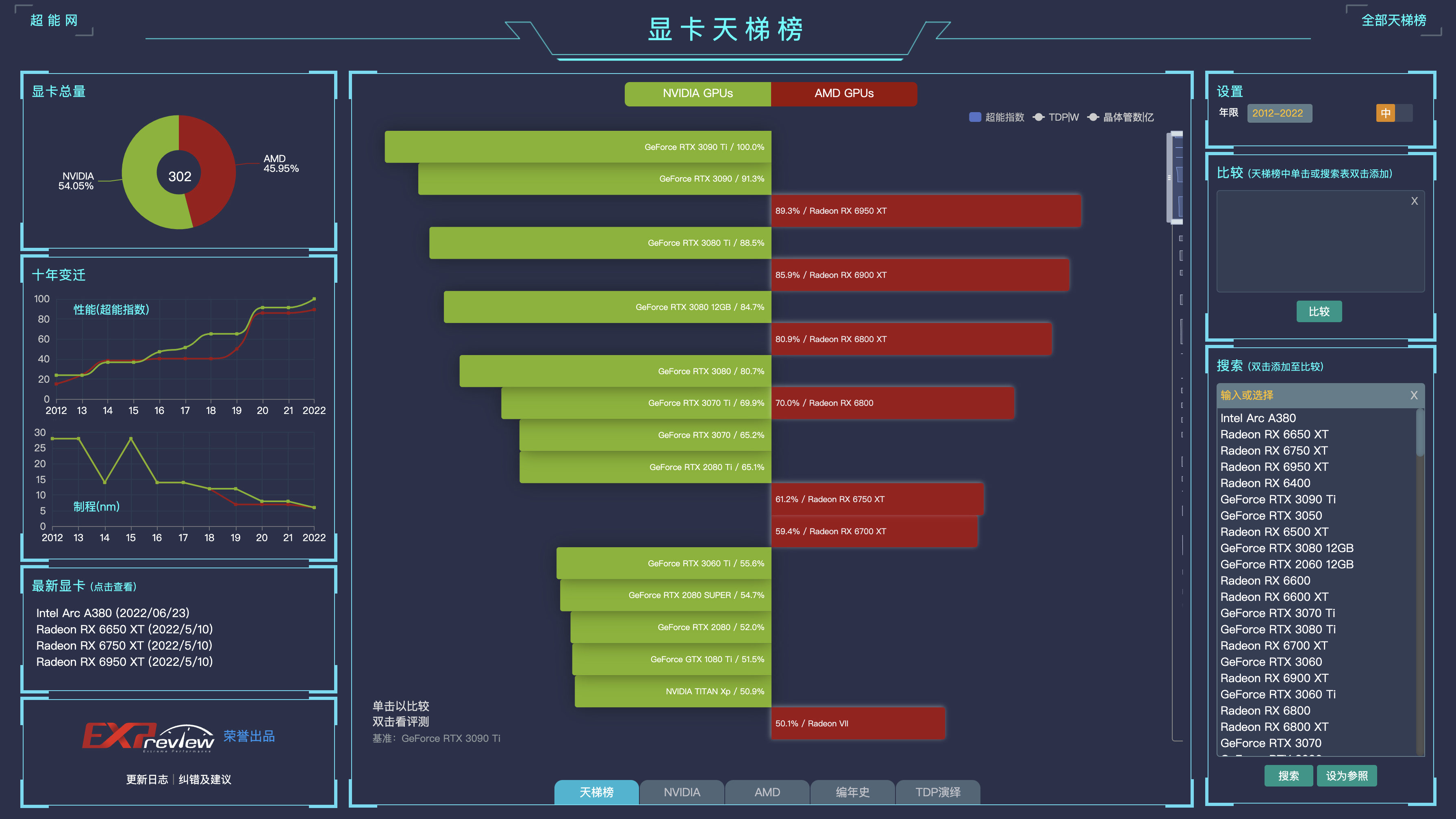 最新显卡天梯榜 2022电脑显卡天梯排行榜