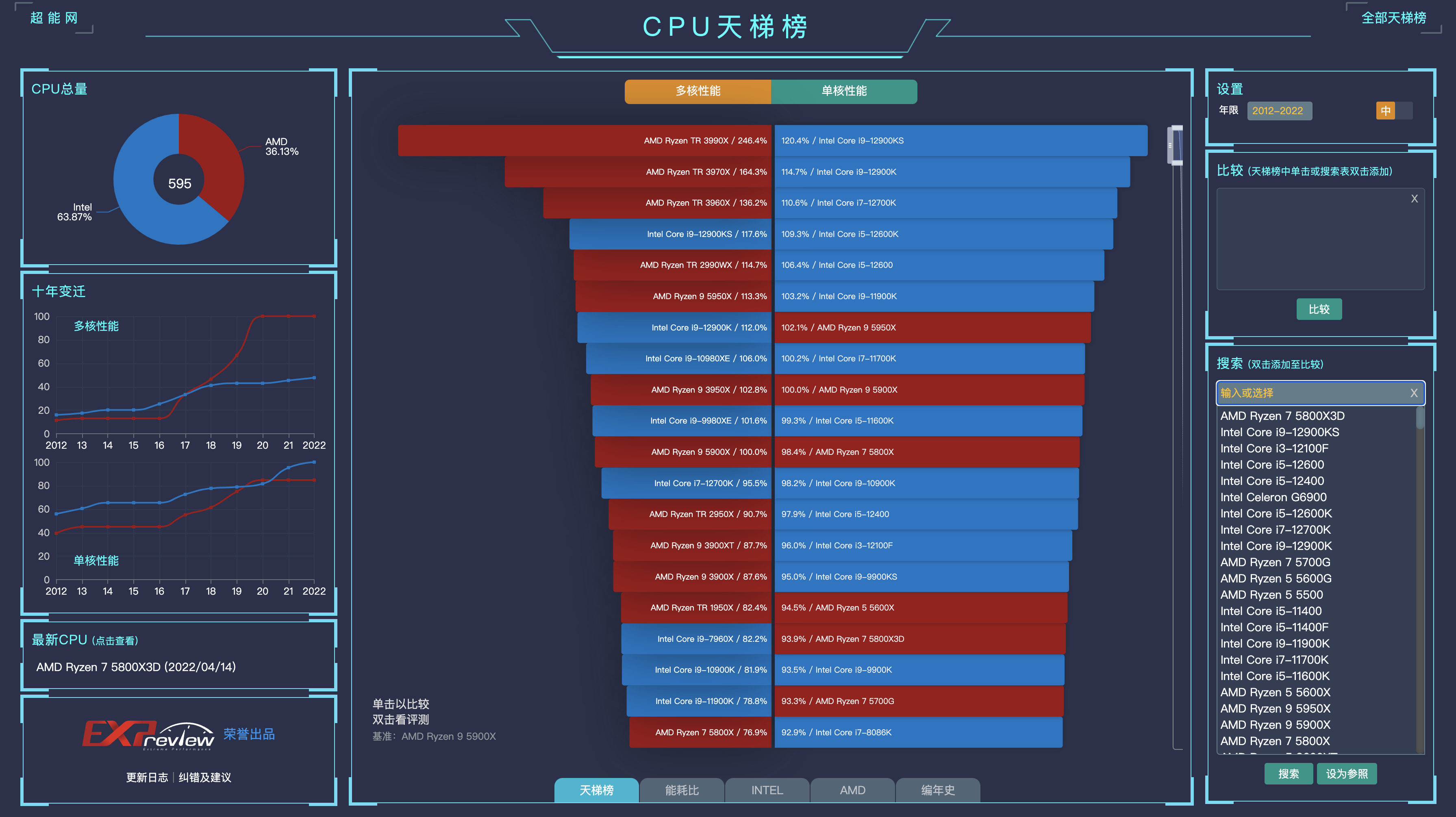 最新cpu天梯图 2022电脑CPU处理器天梯榜